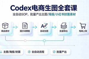 （19256期）Codex电商生图全套课｜全自动SOP，批量产出主图/海报/小红书封面素材