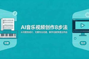 （18340期）AI音乐视频创作8步法：从写歌到成片，无需专业功底，新手也能快速出作品